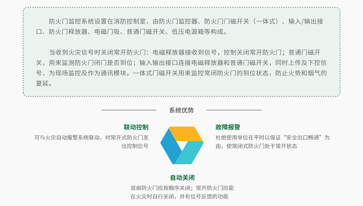 防火門-系統功能.png